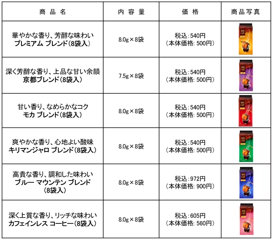 フィルターが浸からないからブラックがおいしい ＜モンカフェ＞ドリップ コーヒー パッケージ デザイン リニューアル