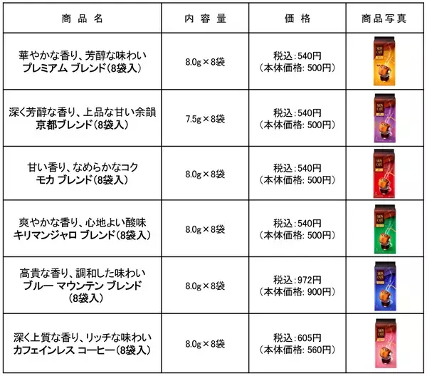 フィルターが浸からないからブラックがおいしい ＜モンカフェ＞ドリップ コーヒー パッケージ デザイン リニューアル