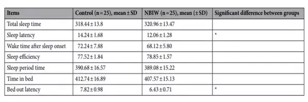 【日本初！重炭酸”入浴剤”処方の『バスロスゼロ療法』オンライン診療】ホットタブ社が医療に進出。クリニックと連携した家庭のお風呂でできる「オンライン健康医療相談」3/15世界睡眠デーより開始。*¹