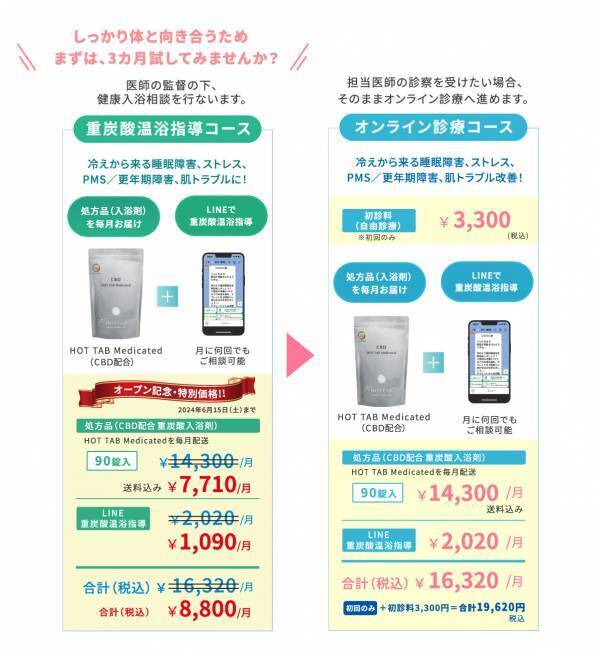 【日本初！重炭酸”入浴剤”処方の『バスロスゼロ療法』オンライン診療】ホットタブ社が医療に進出。クリニックと連携した家庭のお風呂でできる「オンライン健康医療相談」3/15世界睡眠デーより開始。*¹