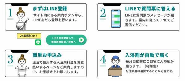 【日本初！重炭酸”入浴剤”処方の『バスロスゼロ療法』オンライン診療】ホットタブ社が医療に進出。クリニックと連携した家庭のお風呂でできる「オンライン健康医療相談」3/15世界睡眠デーより開始。*¹