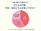 【1,200人超のママたちが回答！】働き方が多様化している現在。子どもの園・学校行事は平日と休日どちらがよい？