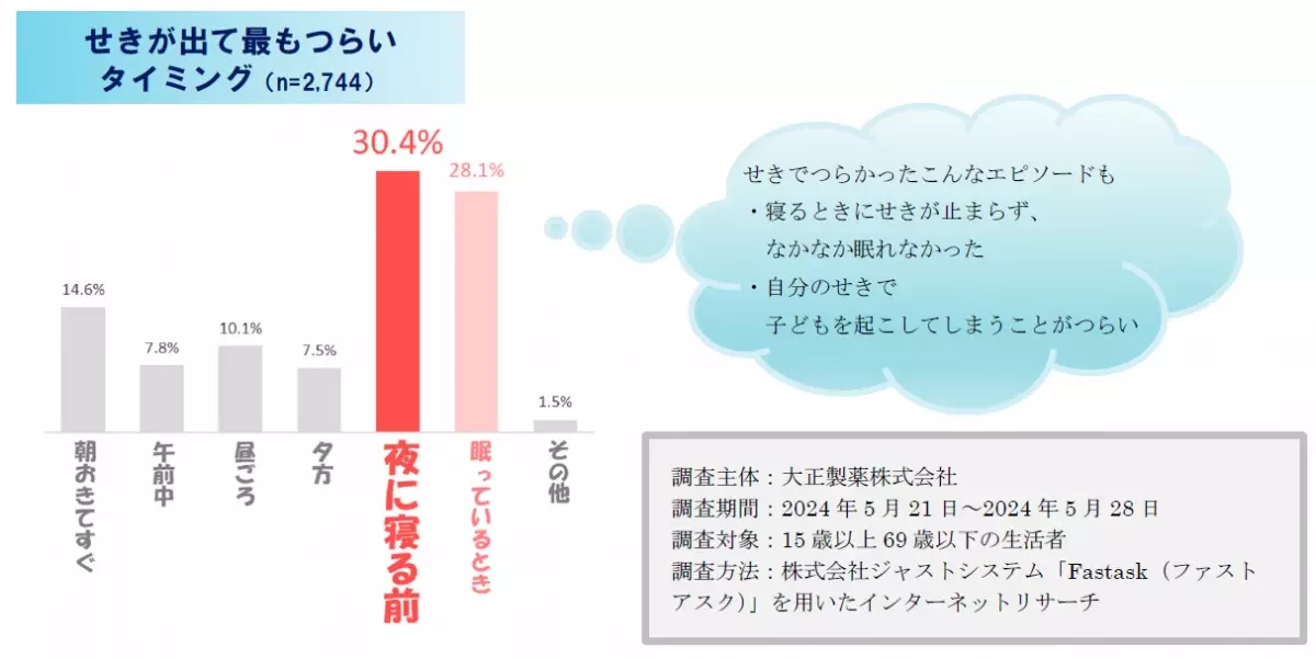 「パブロンせき止めトリプル錠」新発売！