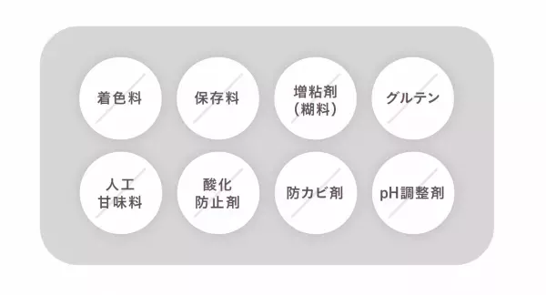 ヘルシーと美味しいのいいとこ取り！ プロテインビギナーのためのソイプロテイン【FIXIT OWN CHOICE ( オウンチョイス ) 】 2月13日より発売開始