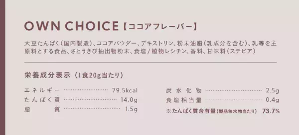 ヘルシーと美味しいのいいとこ取り！ プロテインビギナーのためのソイプロテイン【FIXIT OWN CHOICE ( オウンチョイス ) 】 2月13日より発売開始