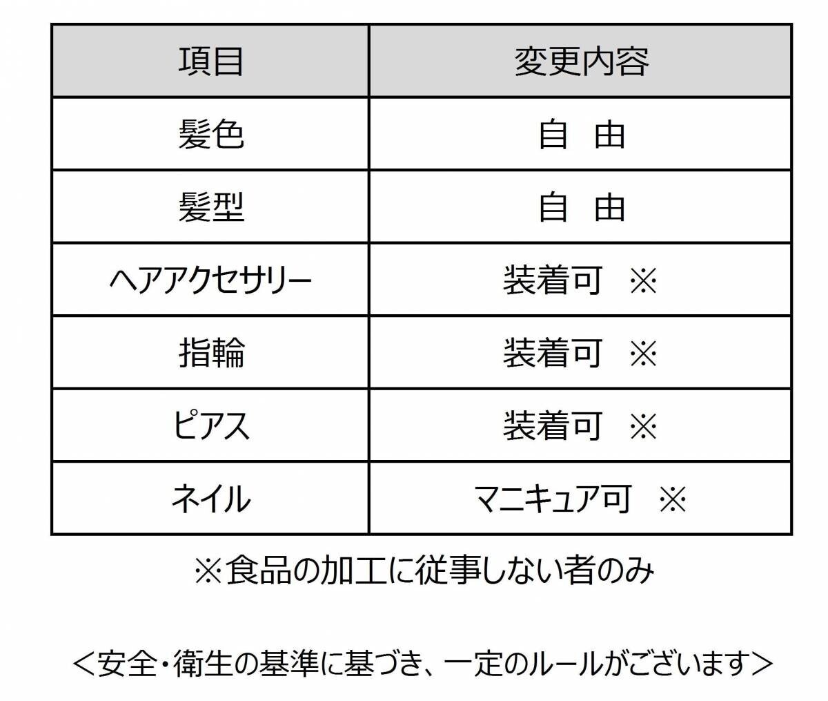 ライフ　従業員の身だしなみルール緩和のお知らせ