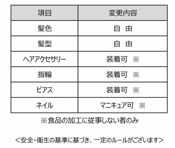 ライフ　従業員の身だしなみルール緩和のお知らせ