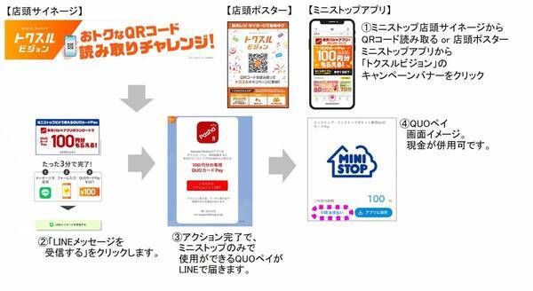 ミニストップで「トクスルビジョン（旧AdCoinz®）」を導入 リワード型リテールメディア×店舗サイネージを活用した 「生活応援情報メディア」を１２月３日（火）～展開開始