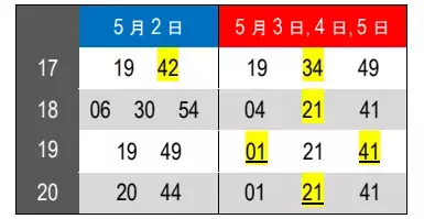 ～ もみじのトンネルを抜けて清涼感たっぷりの洛北へ ～ 「青もみじ新緑の徐行運転」を実施します