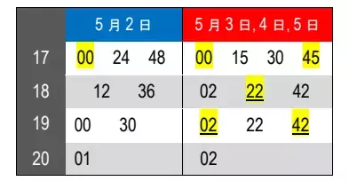 ～ もみじのトンネルを抜けて清涼感たっぷりの洛北へ ～ 「青もみじ新緑の徐行運転」を実施します