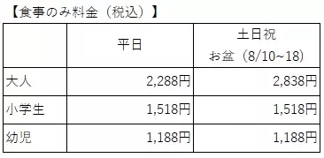 スタミナ補給にぴったりの肉料理とハーゲンダッツ アイスクリームも食べ放題！夏のランチバイキングが【大江戸温泉物語　箕面観光ホテル（大阪府）】でスタート。