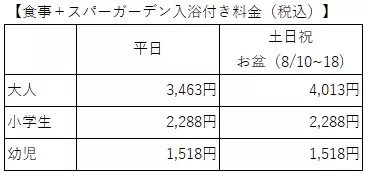 スタミナ補給にぴったりの肉料理とハーゲンダッツ アイスクリームも食べ放題！夏のランチバイキングが【大江戸温泉物語　箕面観光ホテル（大阪府）】でスタート。