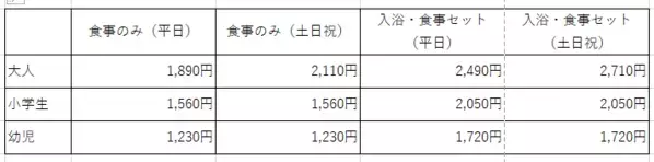 お祭り気分で楽しめる、わくわくバイキング。 【大江戸温泉物語　ホテルレオマの森（香川県）】の日帰りランチバイキングが 7月2日スタート
