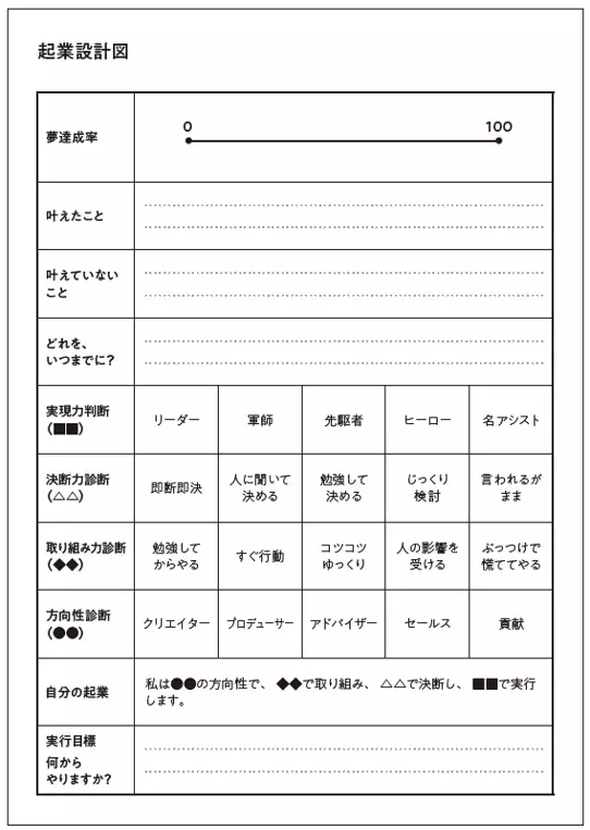 立花尚美 著『好きな場所、時間、スタイルで月８万円！ ちいさな起業のすすめ』2024年4月9日刊行