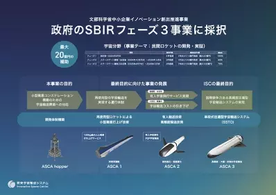 宇宙往還を可能とする輸送システムの実現を目指す 「将来宇宙輸送システム株式会社　代表取締役社長兼CEO畑田康二郎氏・主席研究員 庄山直芳氏」の取材記事を７月１０日公開