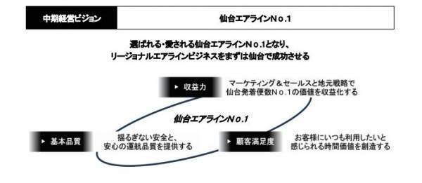 【IBEX】2024年度路線便数計画について