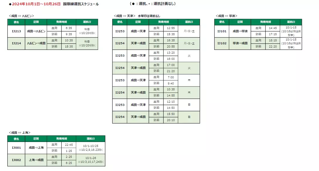 スプリング・ジャパン 2024年9月～10月 国内線の販売開始および2024年10月16日～26日の上海線の増便について