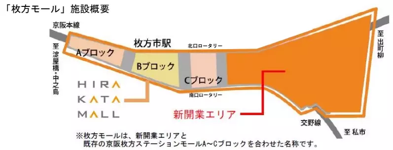 ～えきから始まるまちづくり～ 枚方市駅と一体の商業施設「枚方モール」出店テナント第2弾公開！