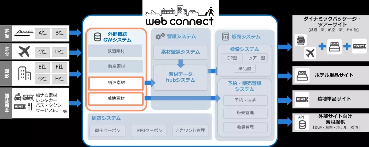 リソルライフサポート、「フォルシア webコネクト」を導入し、『ライフサポート倶楽部』の会員専用ウェブサイト機能を強化