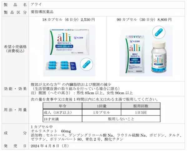 日本初の内臓脂肪減少薬「アライ」発売！