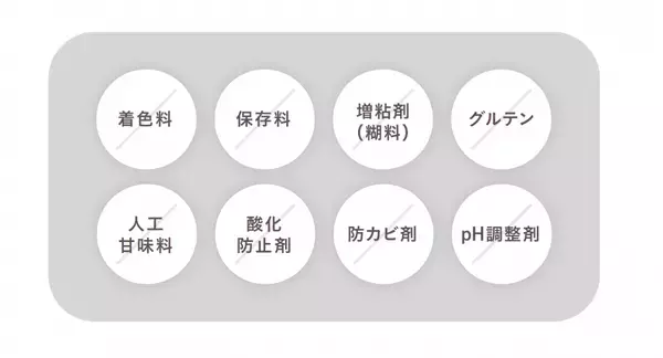 美味しさを追求したソイプロテイン【FIXIT OWN CHOICE ( オウンチョイス ) 】 2月13日より発売開始