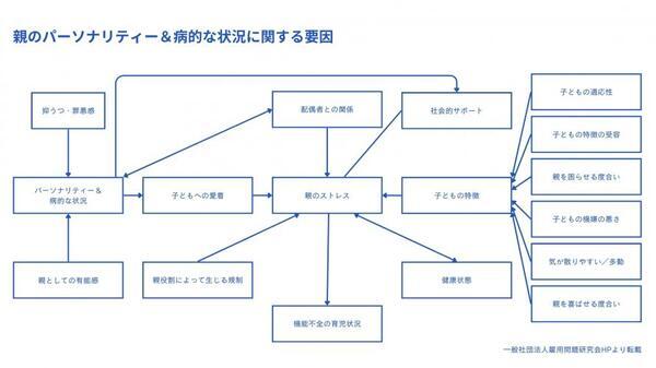 【本日申し込み締切】オンラインセミナー『「PSI 育児ストレスインデックス （Parenting Stress Index） 」の実施・評価と活かし方』を開催します