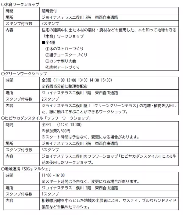 「グリーンアクションプログラム」を開始【相鉄ビルマネジメント】