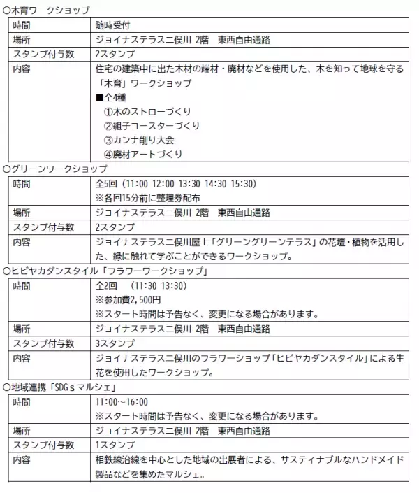 「グリーンアクションプログラム」を開始【相鉄ビルマネジメント】