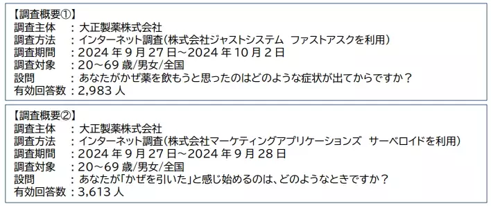 かぜ薬を飲み始めるタイミングについて調査！