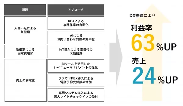 ミチ旅ホテル読谷　運営2年目の2024年1月31日より、福利厚生の拡充を実施！