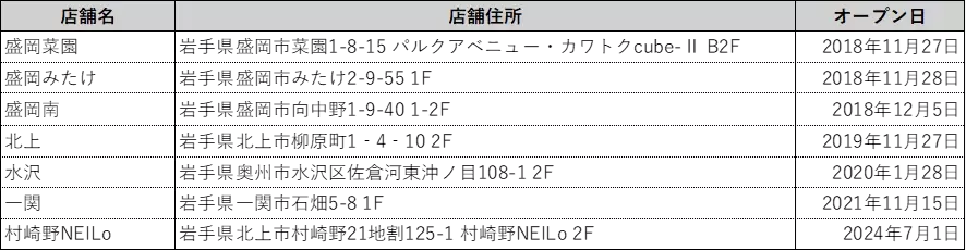 企業施設内の24時間フィットネスジム エニタイムフィットネス「村崎野NEILo店」が入る 地域に開かれたTDK企業寮「NEILo（ねいろ）」の完成披露式開催