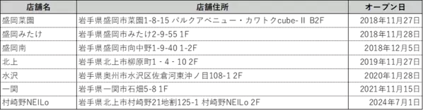企業施設内の24時間フィットネスジム エニタイムフィットネス「村崎野NEILo店」が入る 地域に開かれたTDK企業寮「NEILo（ねいろ）」の完成披露式開催