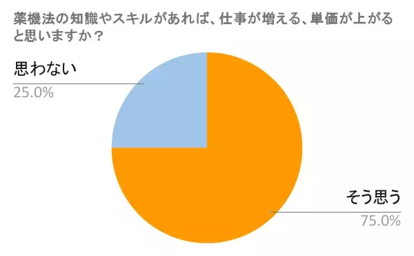 美容ライター向け新講座「美容薬機法マスター講座」のモニター募集