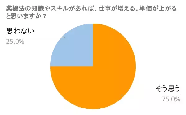 美容ライター向け新講座「美容薬機法マスター講座」のモニター募集