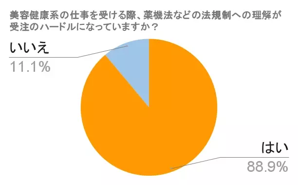 美容ライター向け新講座「美容薬機法マスター講座」のモニター募集