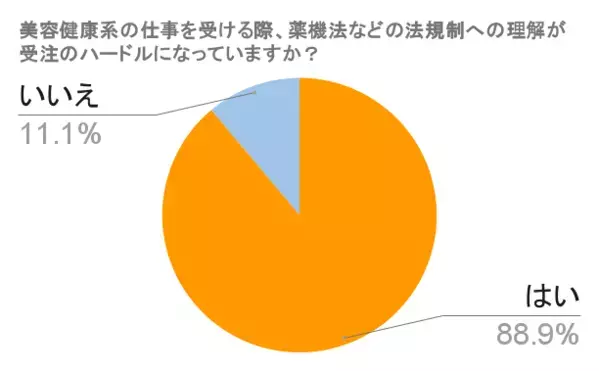 美容ライター向け新講座「美容薬機法マスター講座」のモニター募集