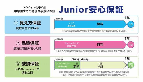 パリミキ『U-18応援キャンペーン』 ～18歳以下の方 メガネ一式￥2,000 OFF～ 開催のお知らせ