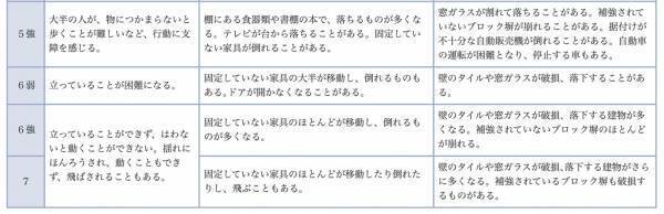 【阪神淡路大震災から29年】死者を出すブロック塀、対策は？
