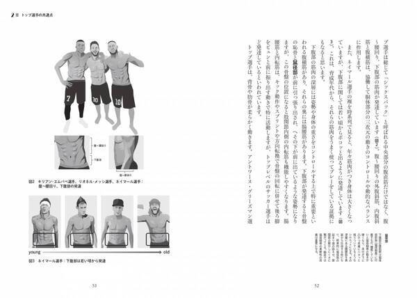 自重をコントロールする「基礎体力」の型『サッカー フィジカルのプレーモデル』が４月16日発売