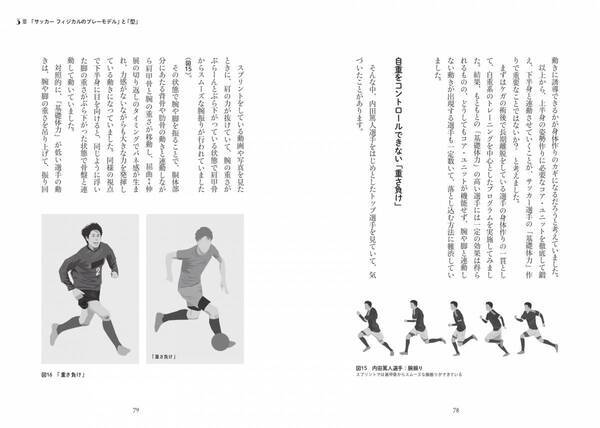 自重をコントロールする「基礎体力」の型『サッカー フィジカルのプレーモデル』が４月16日発売
