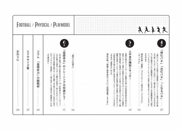 自重をコントロールする「基礎体力」の型『サッカー フィジカルのプレーモデル』が４月16日発売