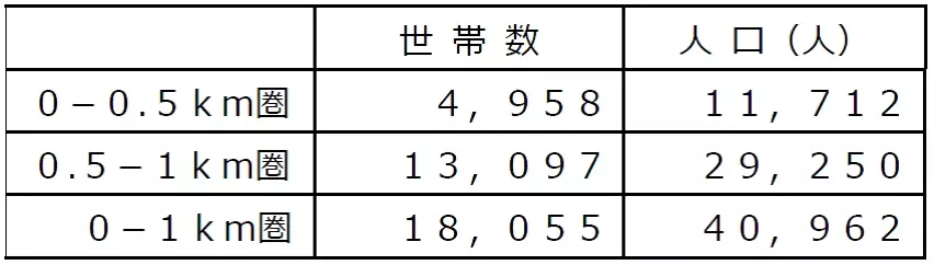 8月31日（土）、芦屋市内初出店となる「ライフ芦屋呉川町店」がオープン！地域ニーズに合わせて時短・簡便商品を充実させ、選ぶ楽しさと便利さをお届け！