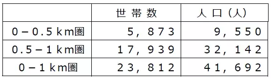 4年ぶりにライフが吉祥寺に帰ってきた！パワーアップした「ライフ吉祥寺駅前店」が7月27日（土）にグランドオープン♪