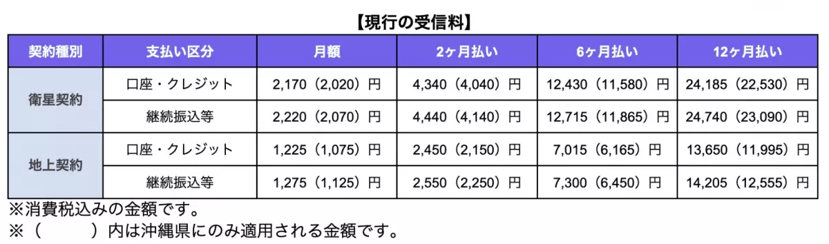 「NHK受信料を払わないとどうなる？月額いくら？払わない方法は？」について債務整理相談ナビが4月12日に最新情報公開！