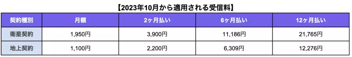 「NHK受信料を払わないとどうなる？月額いくら？払わない方法は？」について債務整理相談ナビが4月12日に最新情報公開！