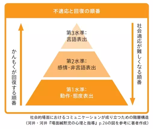 【「家ではおしゃべりなのに、学校では何も話さない」を見過ごさない】中之園はるな著『わが子が家の外では話せないことに気づいたら読む本　～かんもく【場面緘黙】改善メソッド～』2024年9月26日刊行