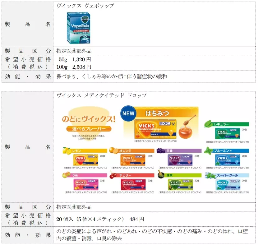 「VICKS × ちいかわ　コラボキャンペーン」実施