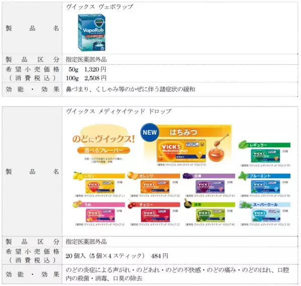 「VICKS × ちいかわ　コラボキャンペーン」実施