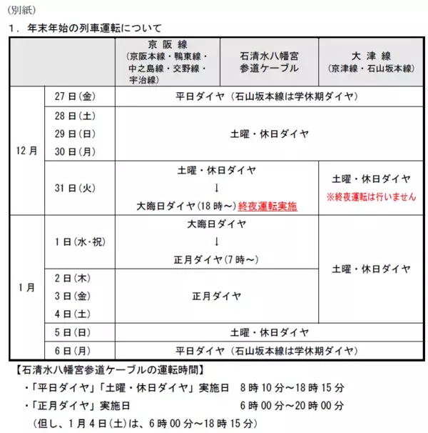 ～大晦日の終夜運転を実施！プレミアムカーを年越し運行します～ 年末年始の列車運転について