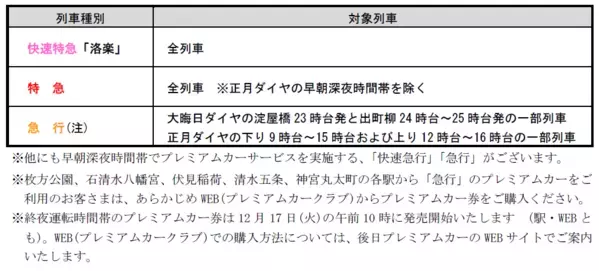 ～大晦日の終夜運転を実施！プレミアムカーを年越し運行します～ 年末年始の列車運転について
